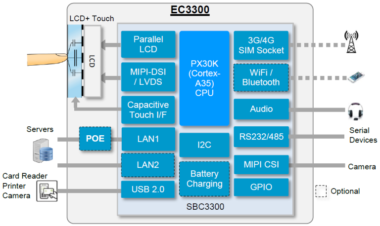 SBC3300 - IC Nexus Co., Ltd.